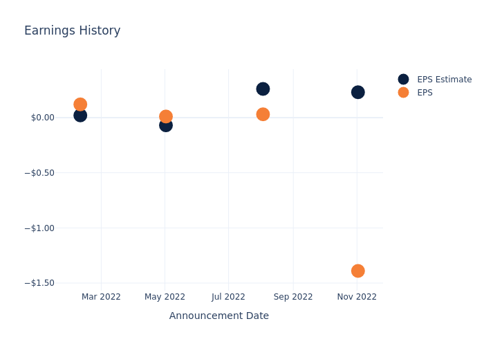 eps graph