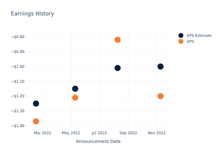 eps graph