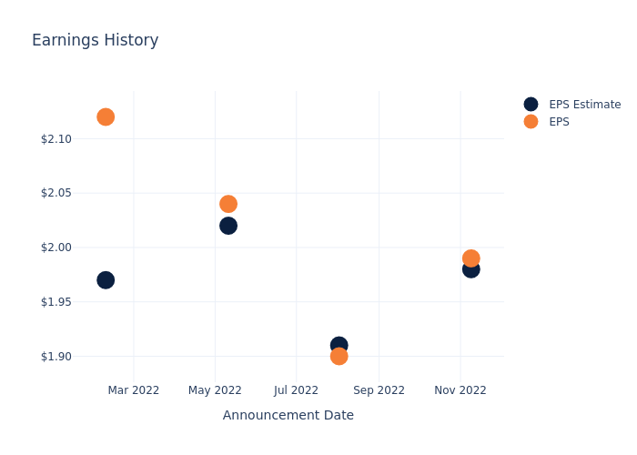 eps graph