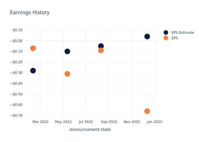 eps graph