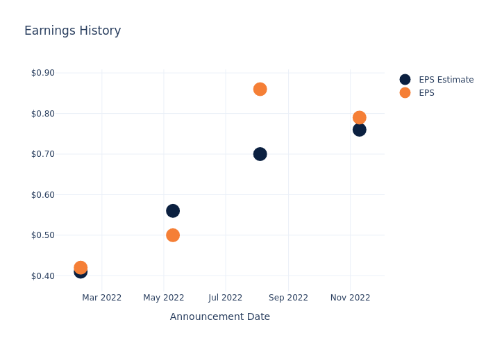 eps graph