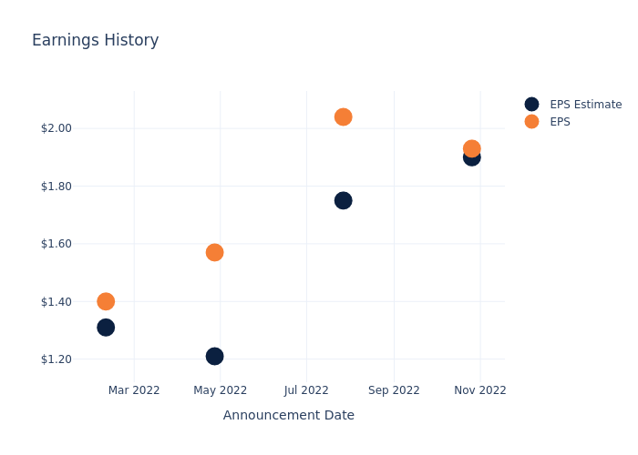 eps graph