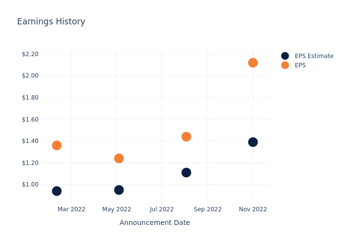 eps graph