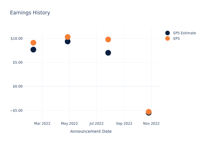 eps graph