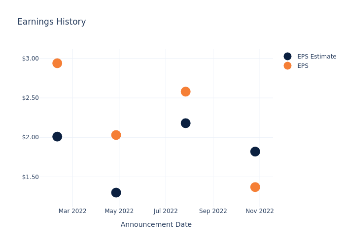 eps graph