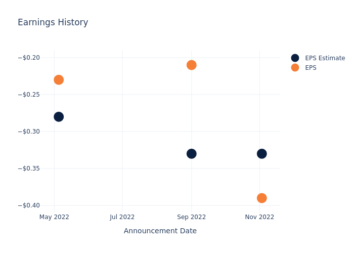 eps graph