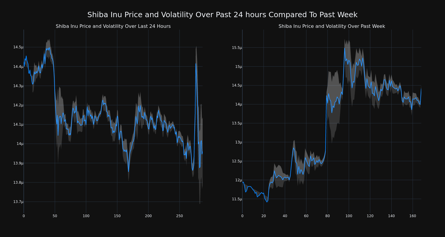 price_chart