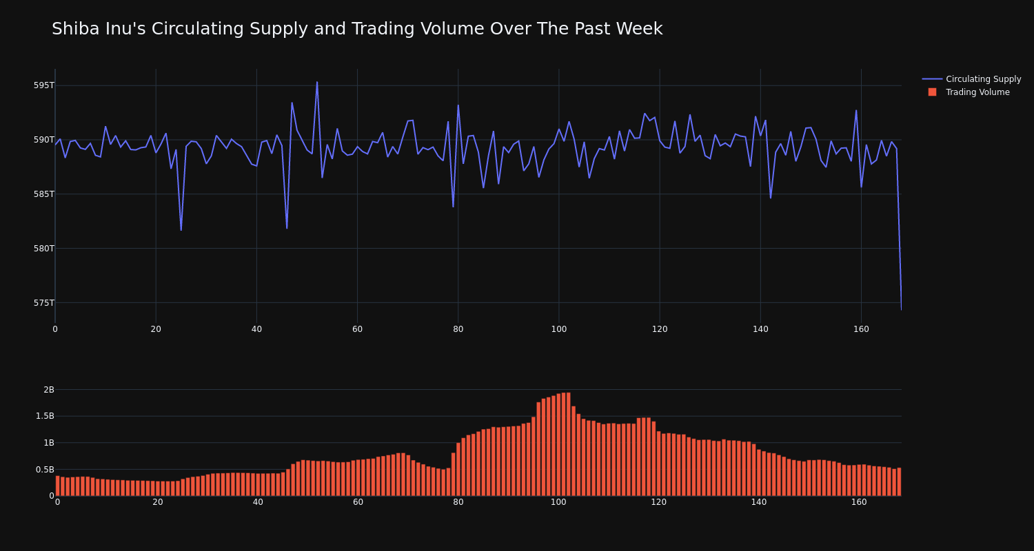 supply_and_vol