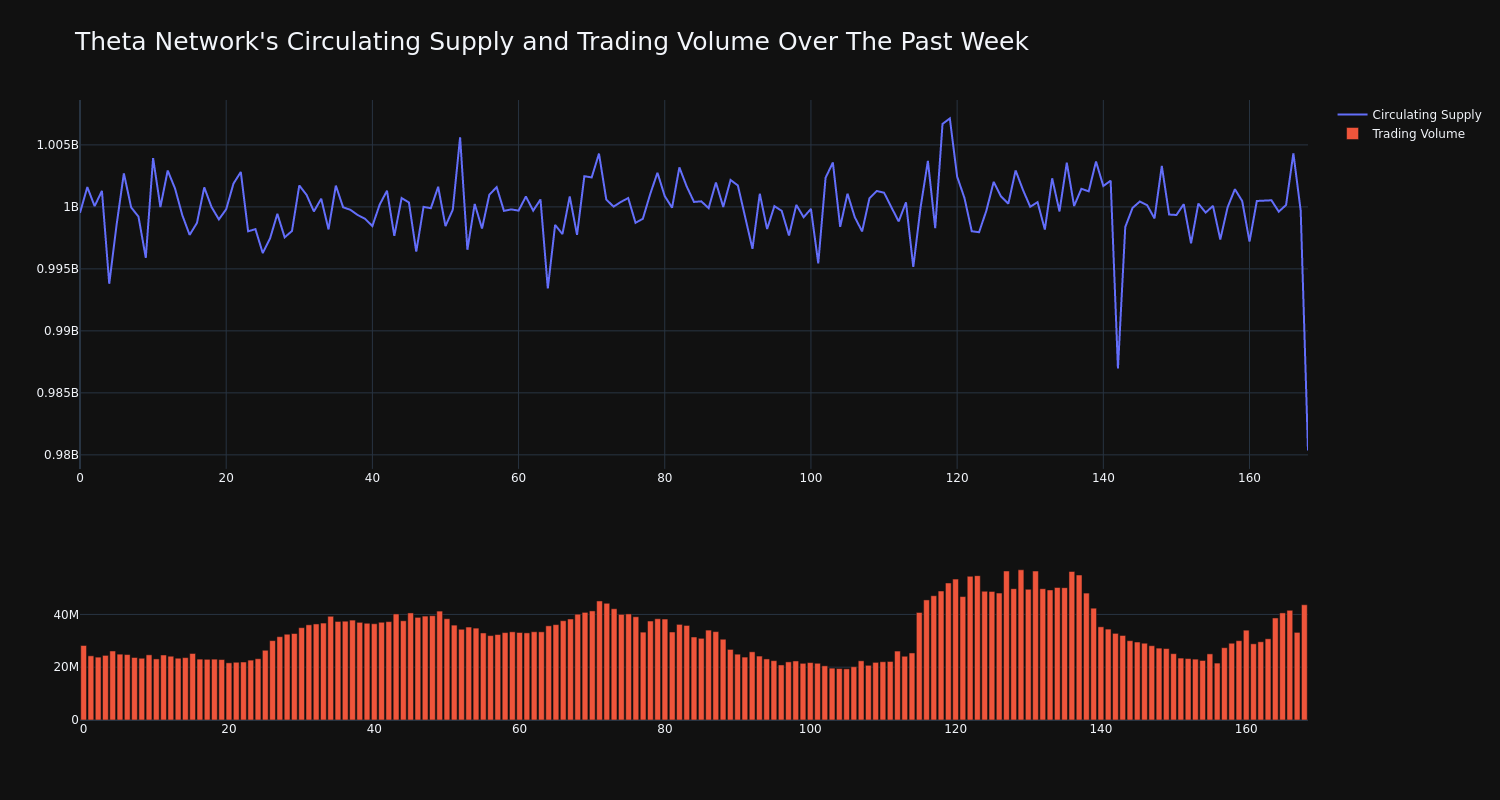 supply_and_vol