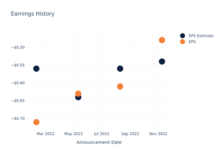 eps graph