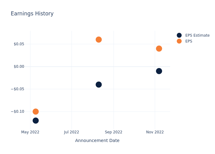 eps graph