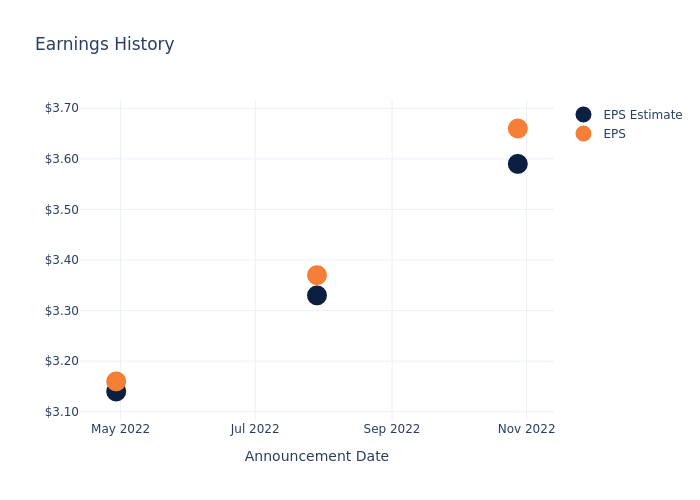 eps graph