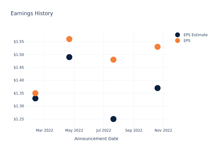 eps graph