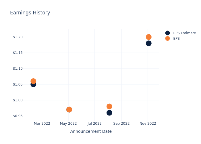 eps graph