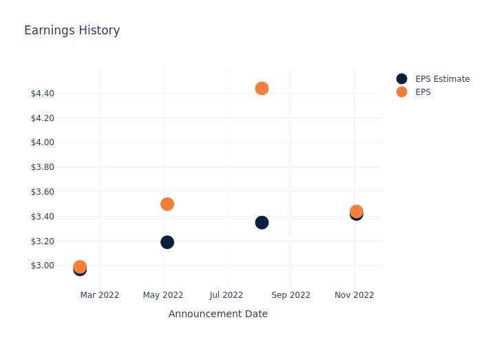 eps graph