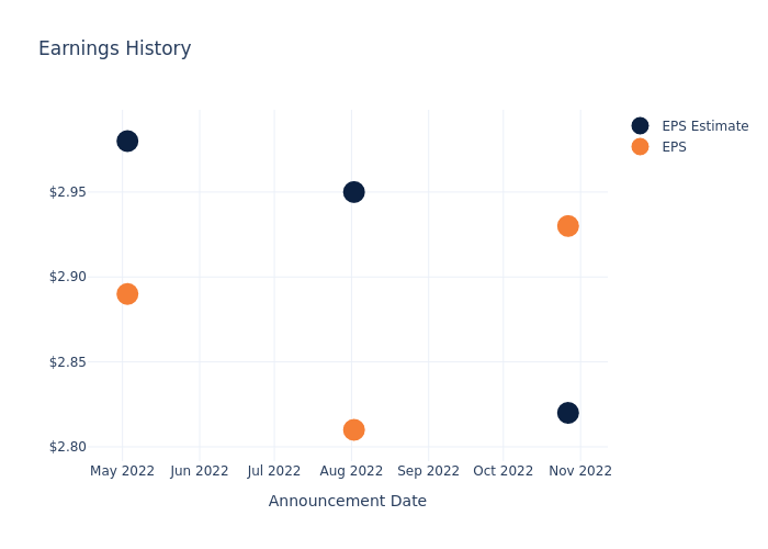 eps graph