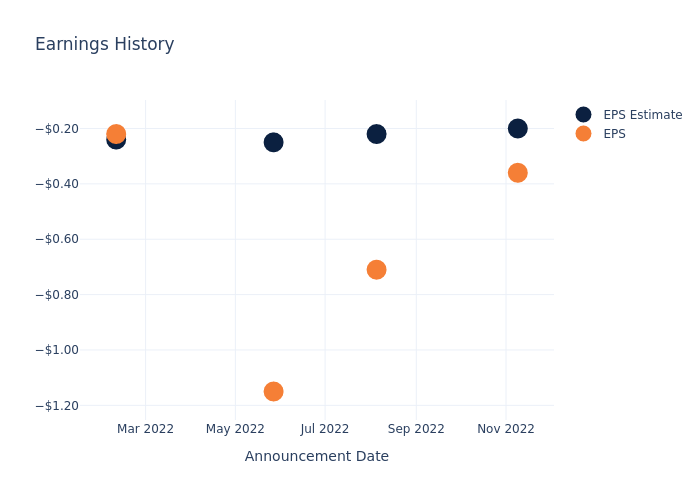 eps graph