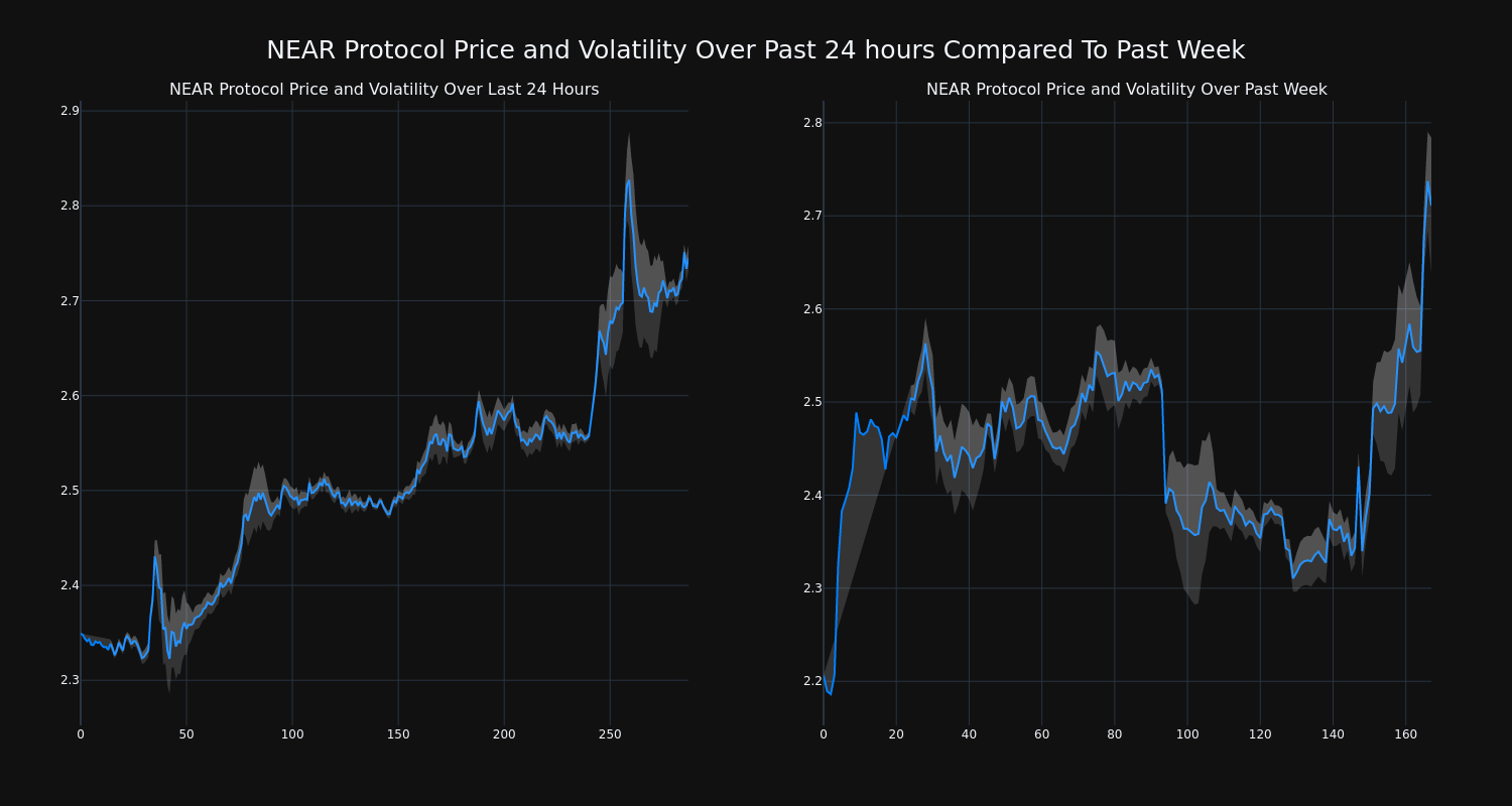 price_chart