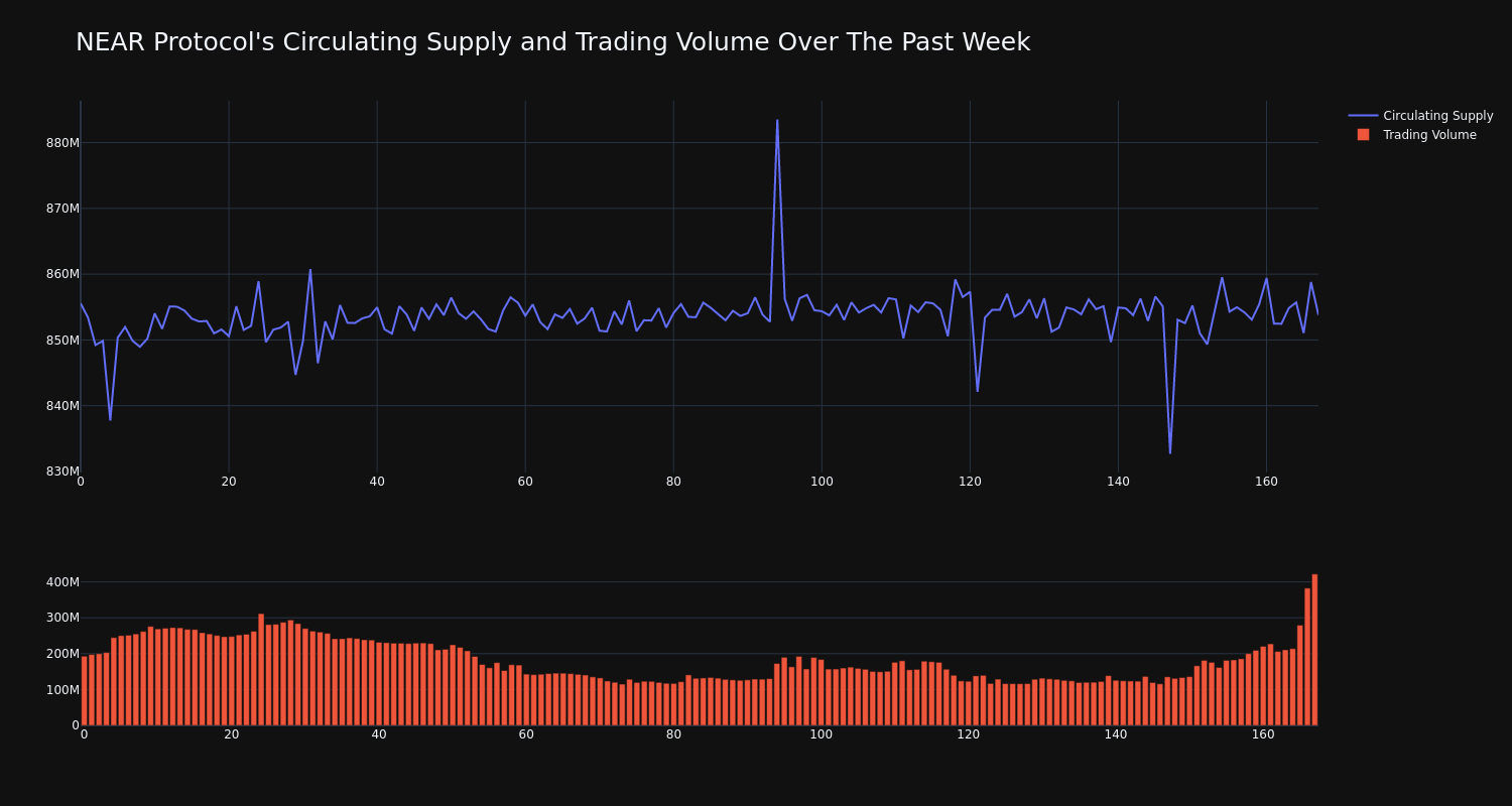 supply_and_vol