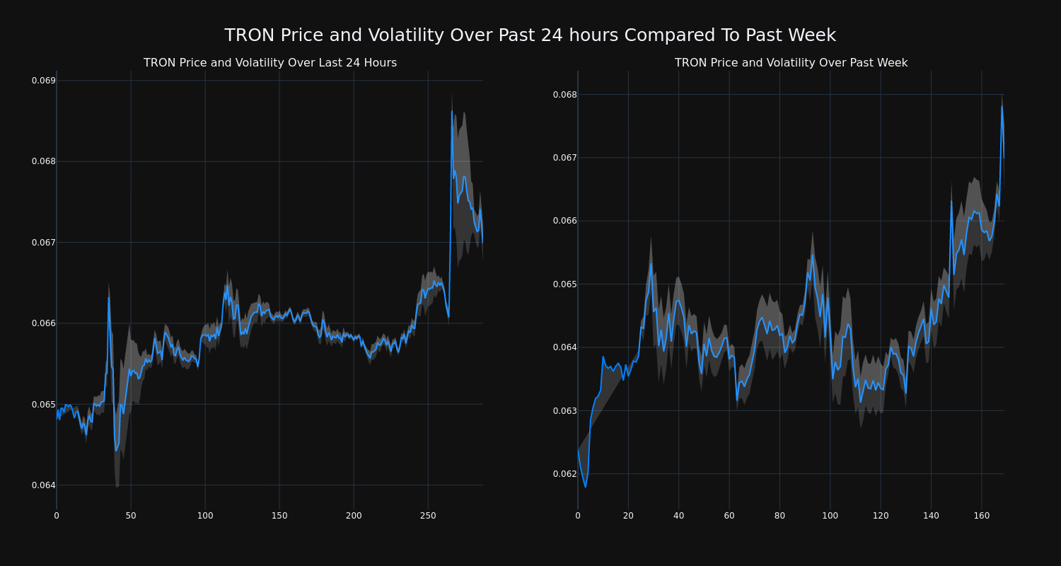 price_chart