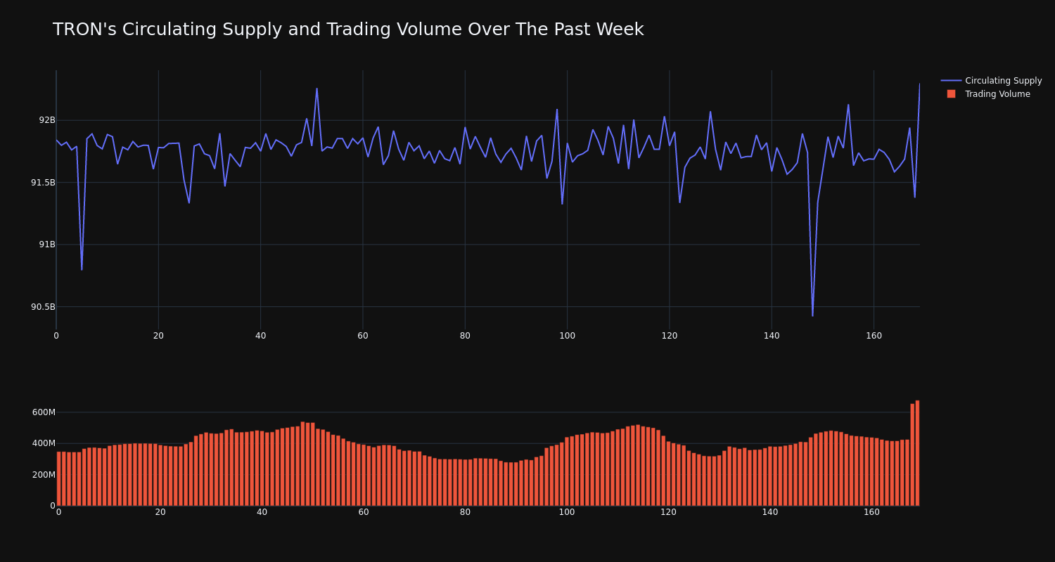 supply_and_vol