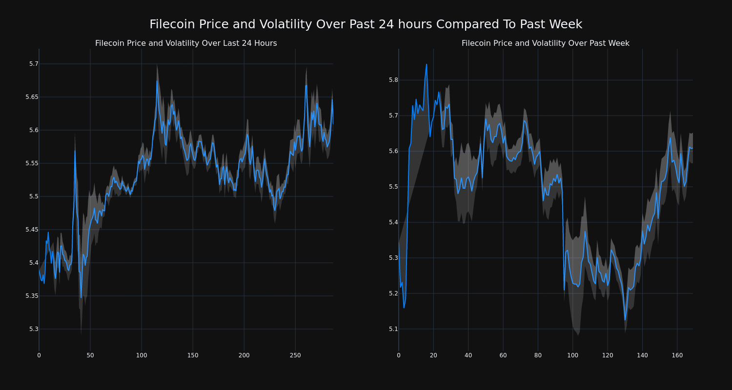 price_chart