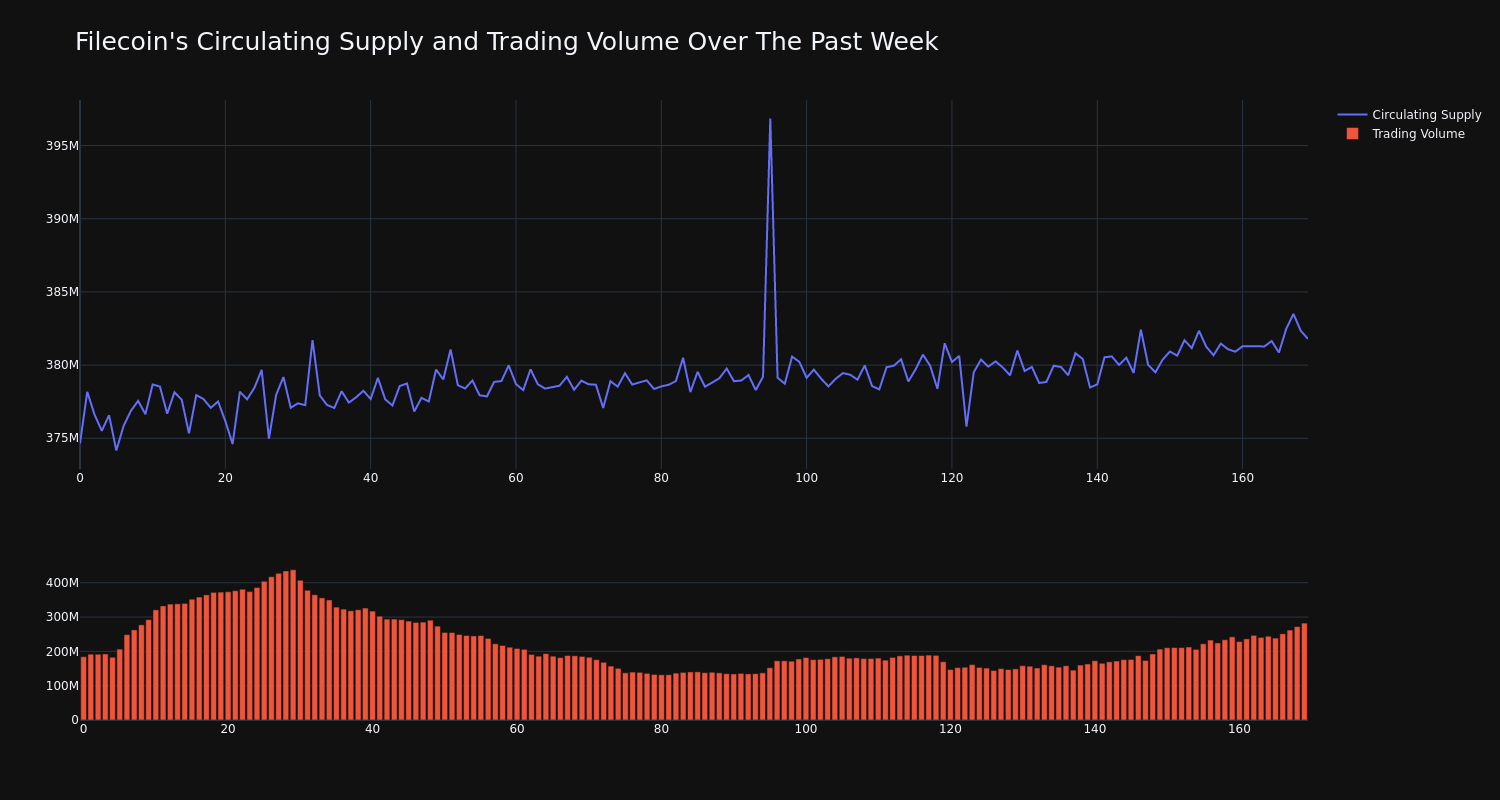 supply_and_vol