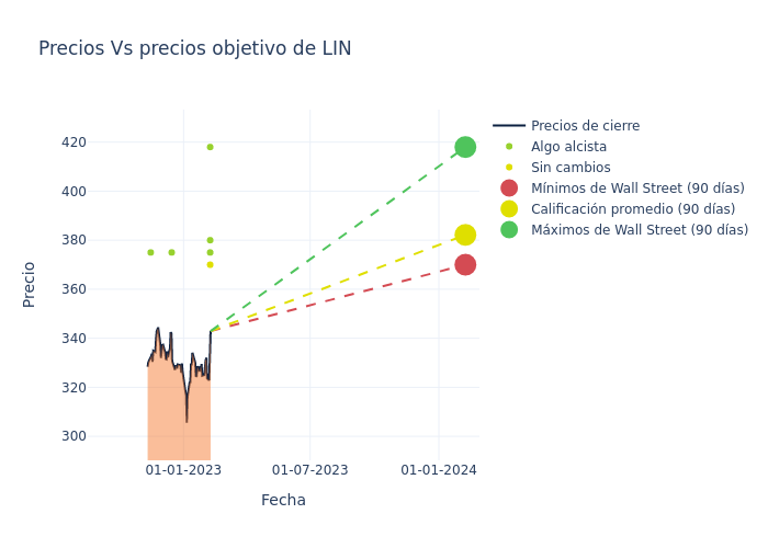 price target chart