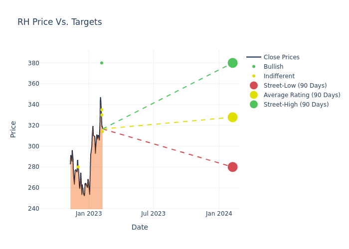 price target chart