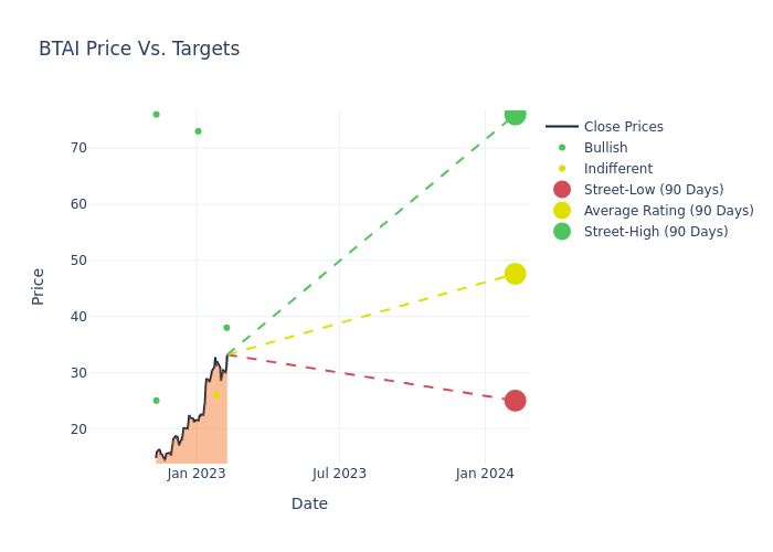 price target chart