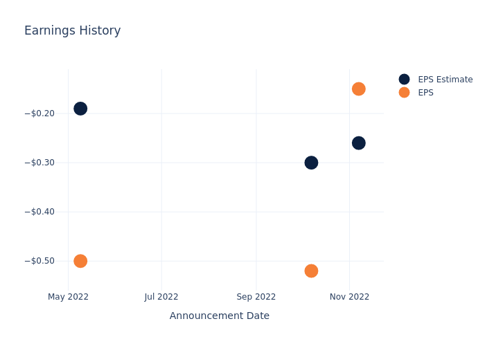 eps graph