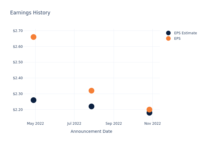 eps graph