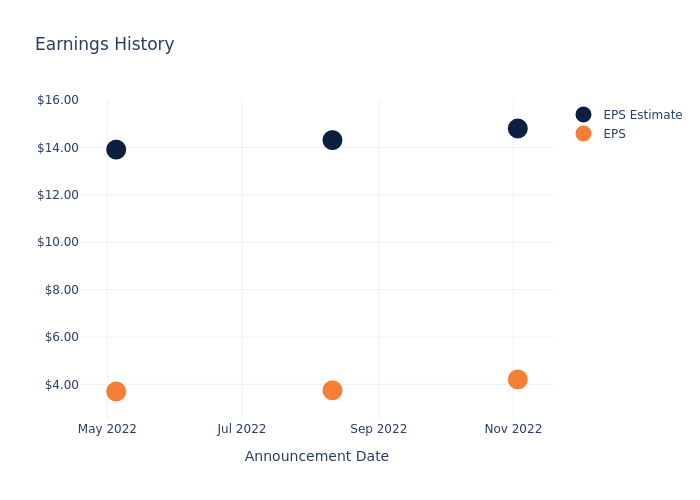 eps graph