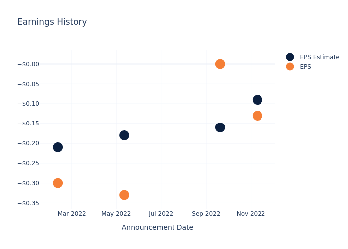 eps graph