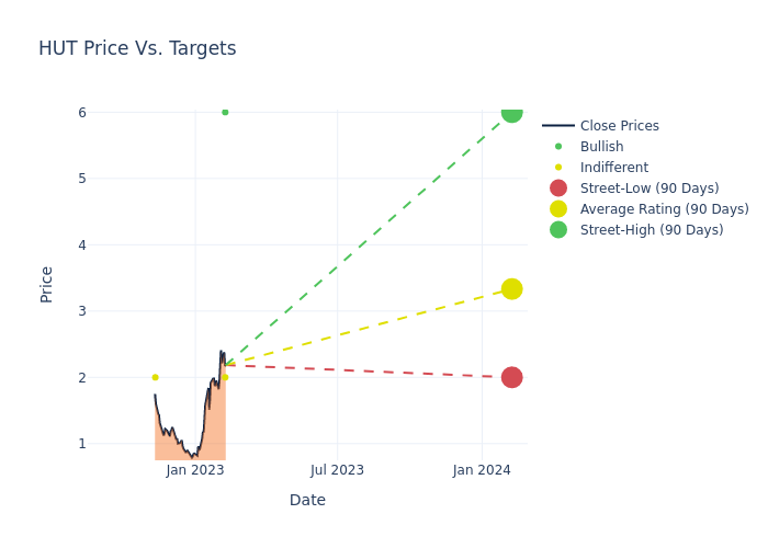 price target chart