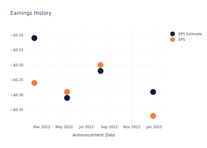 eps graph