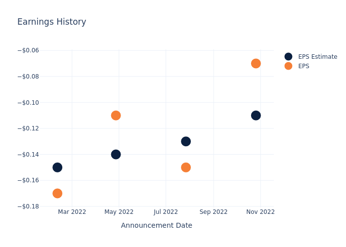 eps graph