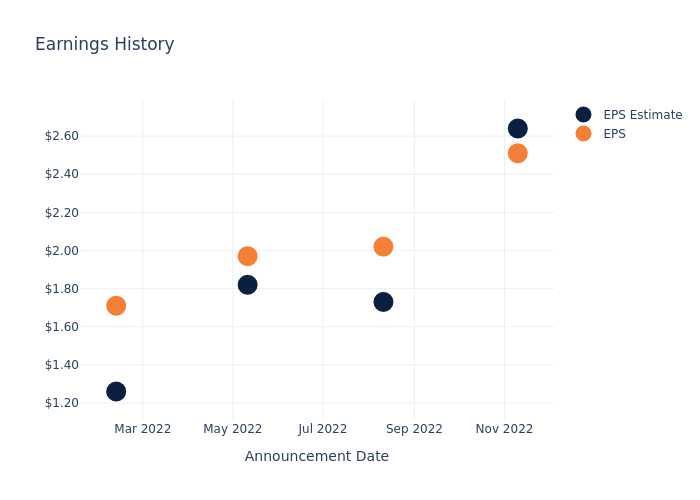 eps graph