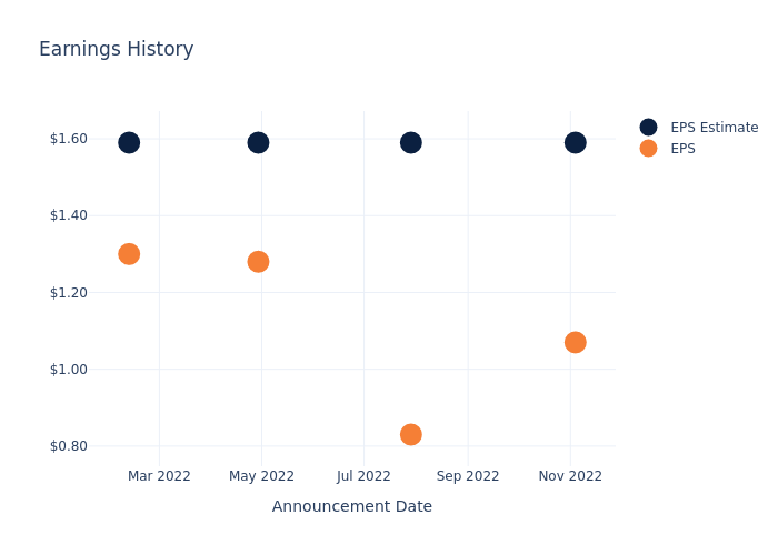 eps graph