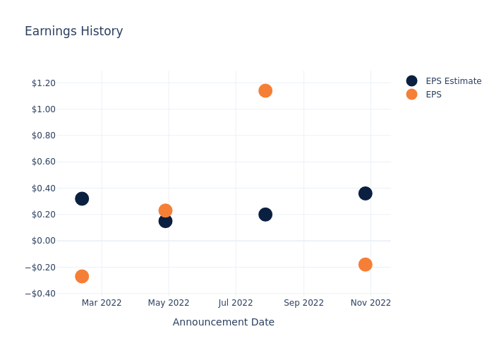 eps graph