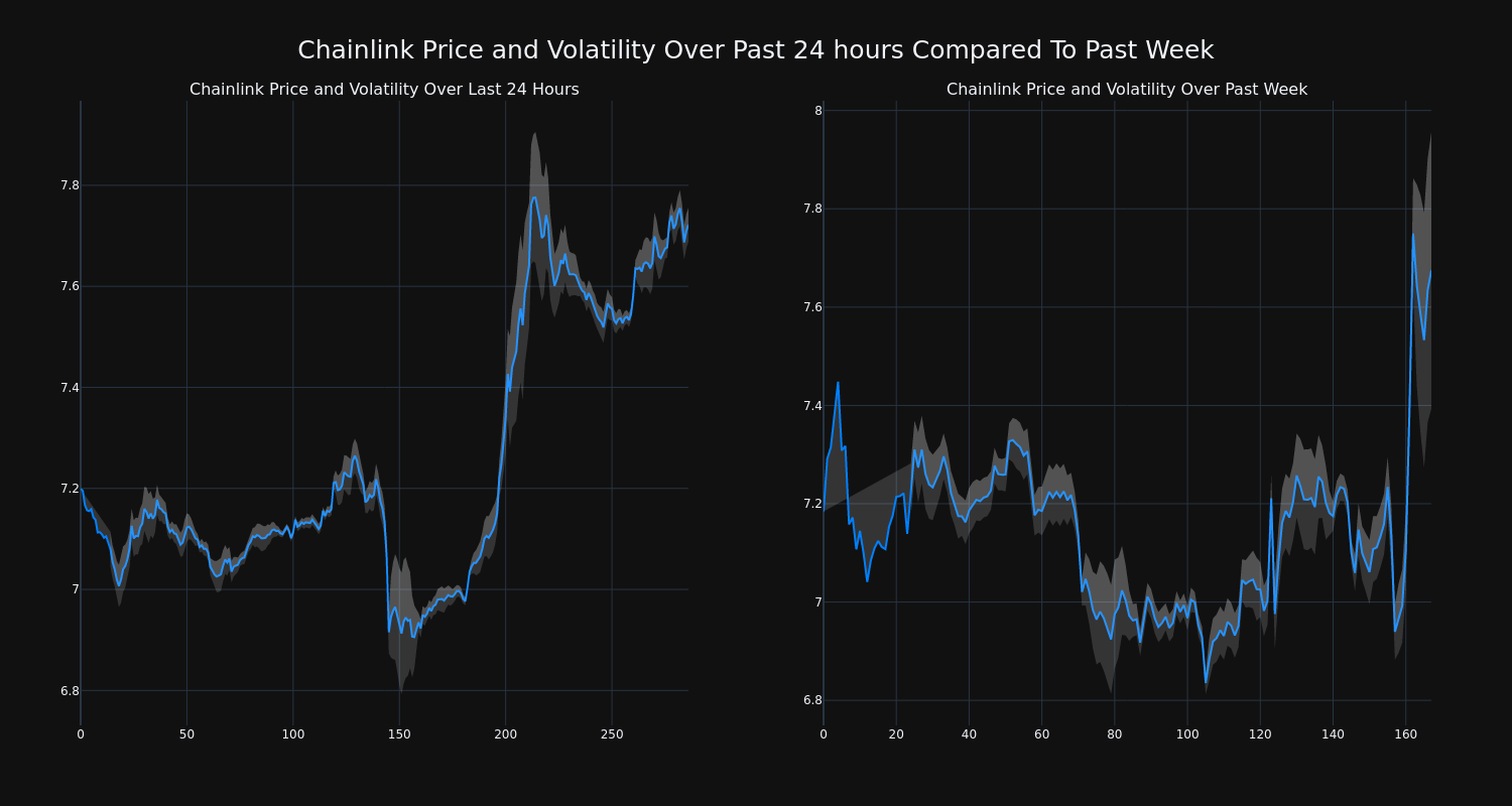 price_chart