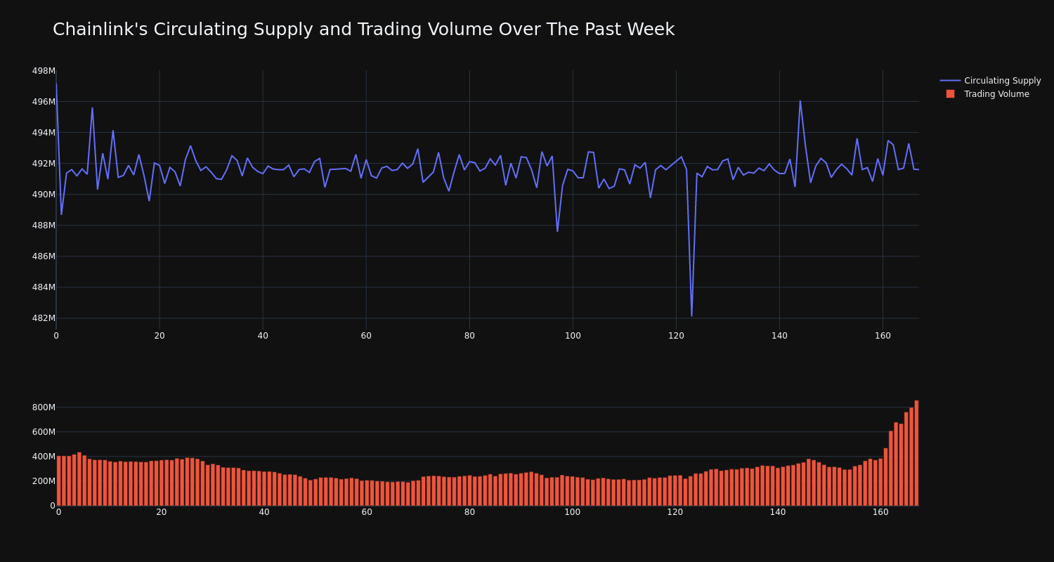 supply_and_vol