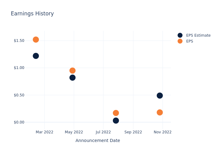 eps graph