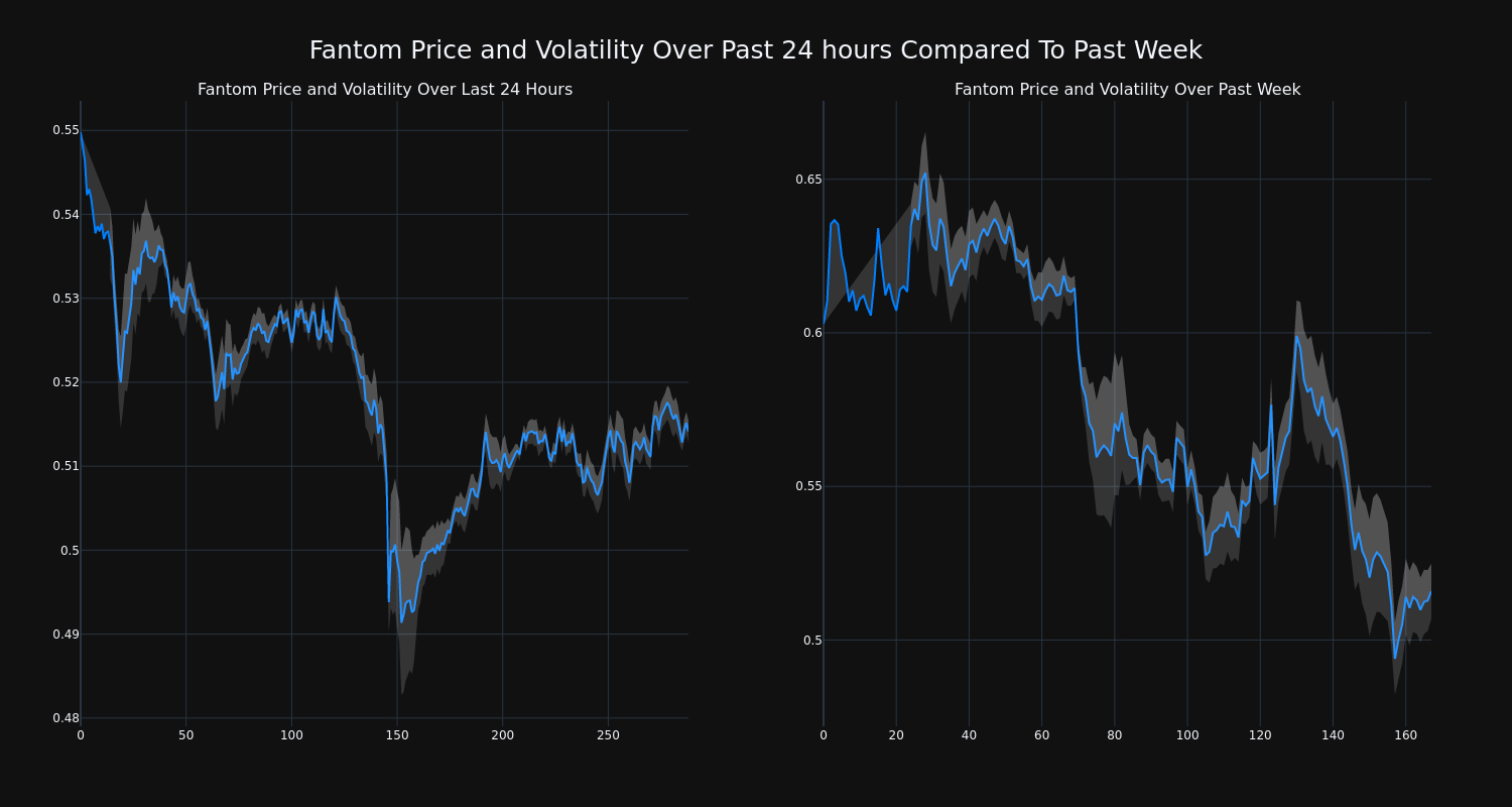 price_chart