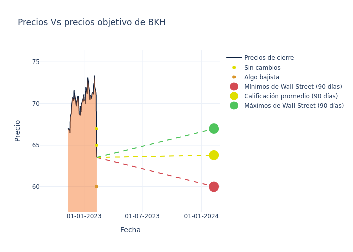 price target chart