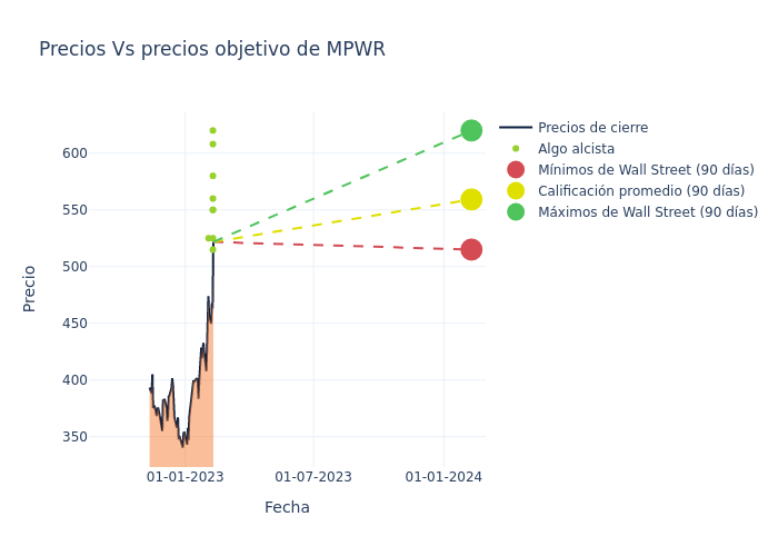 price target chart