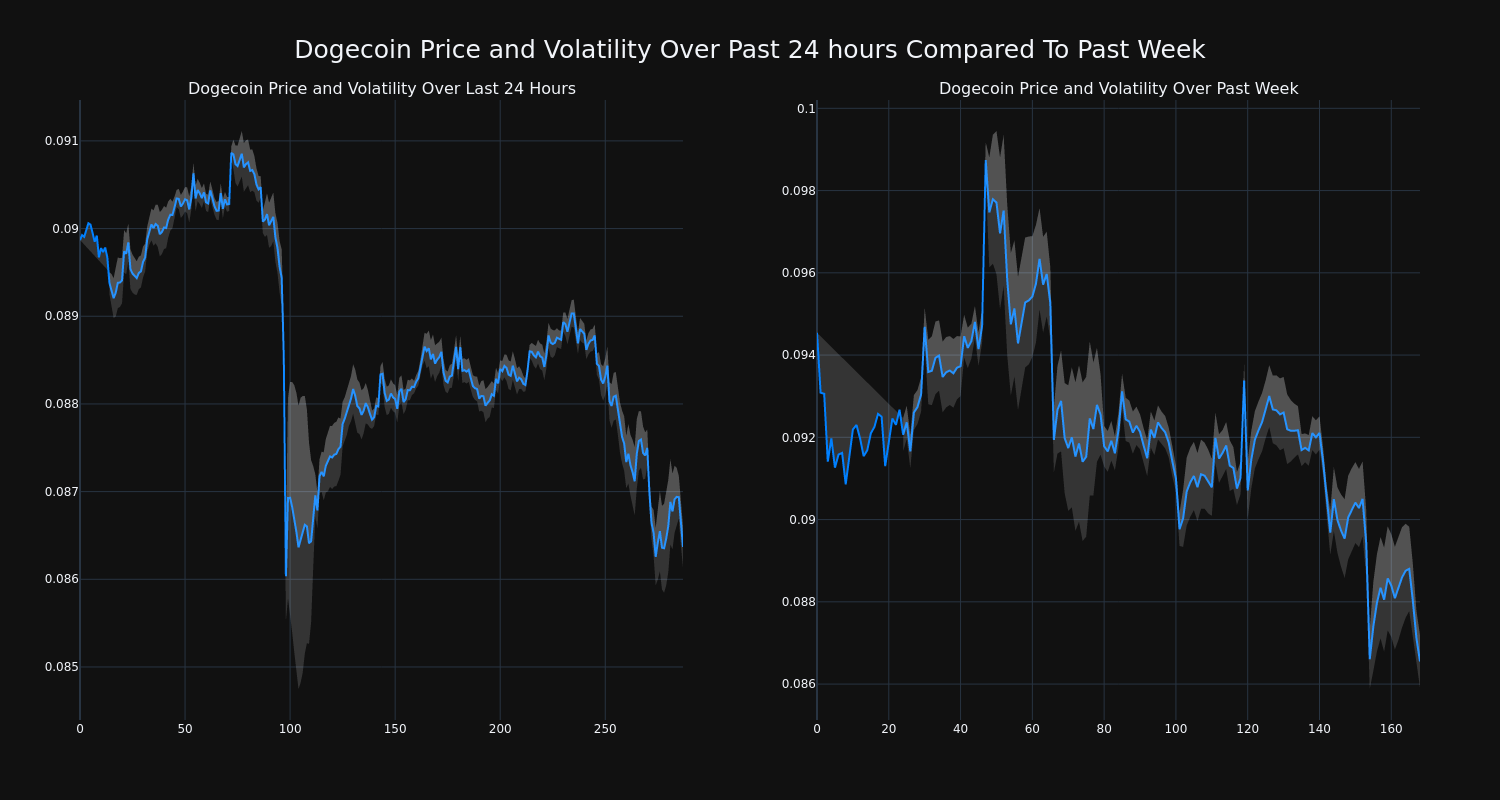 price_chart