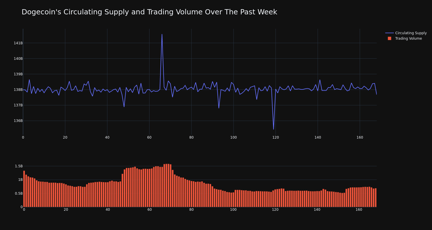 supply_and_vol