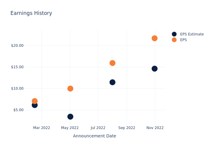 eps graph