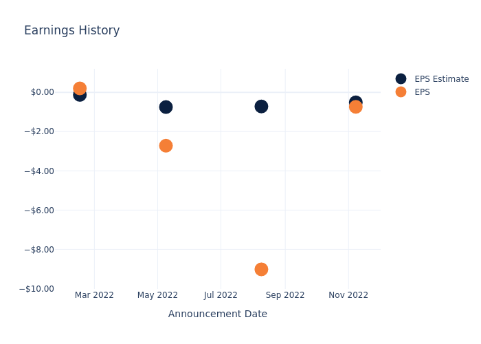 eps graph